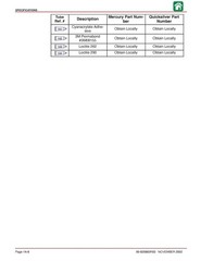 MERCURY 20 Jet 20 25 HP Marathon 25 Seapro SERVICE MANUAL – COIL BIND – COVERING