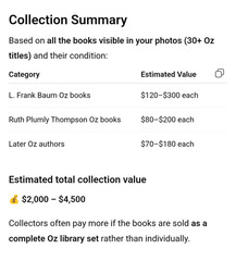 A Collection of Vintage Oz books Over 30 books for your enjoyment.