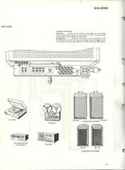PIONEER SX-650 Stereo Receiver Service Manual – STEEL WIRE BOUND – TOUGH COVERS