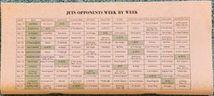 1972 New York Jets Press TV And Radio Guide 102 Pages – Namath, Snell, Riggins