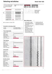 BERNINA 1020-1030 Sewing Machine User Manual In COLOR, TOUGH COVERS, WIRE BOUND
