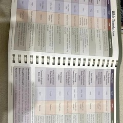Rose Book of Bible Charts Maps & Time Lines 10th Anniversary Study Reference