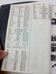 Ham Equipment Buyer’s Guide Receivers Transmitters Transceivers Amplifiers I &II