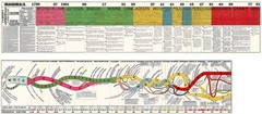 2 USA POLITICAL HISTORY CHARTS – SIZE: 23X52 INCHES – TIMELINE OF PRESIDENTIA…