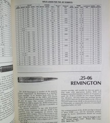1981 HANDLOADING – A Publication of the NRA – PB /325 Pages