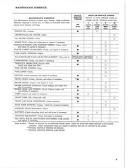 HONDA XL175 Cycleserv Manual – STEEL WIRE BOUND – PROTECTIVE COVERS