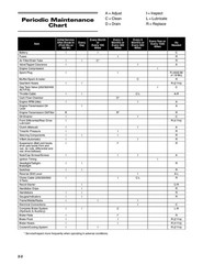 ARCTIC CAT 400 4X4 ATV 2005 Service Manual, FASTENED – JACKET – XL FOLDOUT PAGES
