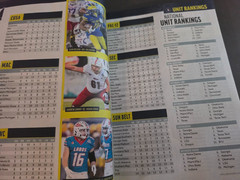 2026 College Football Preview Magazine by Athlon Sports – 138 FBS Team Previews