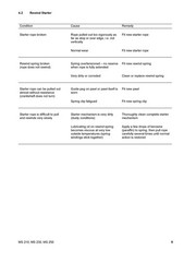 STIHL MS 210 230 250 Chainsaw Service Manual 2007 – WIRE BOUND – TOUGH COVERS