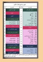 Tajweed Qur’an (Whole Qur’an, Size: 5.5″x8″) (Colors May Vary)