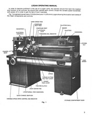 Logan Lathe 10″ 11″ Powermatic Maintenance Instructions: 45 Pages