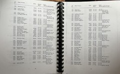 Dienstaltersliste Waffen-SS Service List Nazi Germany 1 July 1944