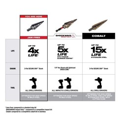Milwaukee Step Drill Bit #1 1/8 in to 1/2 in 13-Step Black Oxide