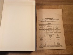 SEPTUAGINTA Volumes 1 and 2, Alfred Rahlfs Vintage 1971 Hardcovers