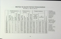 Book In Ukrainian Блокнот снайпера Author not specified Notepad Sniper