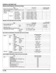 HONDA Pioneer 700 Service Manual 2014-2024 – BOUND – COVERS – XL FOLDOUT PAGES