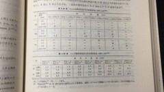 „Gears Volume 2” Senba Masataka 1975 Total 334 pages Nikkan Kogyo Shimbun