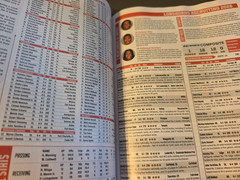 Southeastern 2026 Preview Magazine by Lindy’s Sports -Leading Football Authority