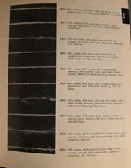 Yarn: A Resource Guide For Handweavers with text by Celia Quinn
