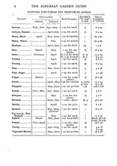 Suburban Gardening Guide 1911 (64 Pages)