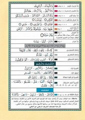 Tajweed Quran – Juz’ Tabarak – Arabic Edition – QR – 7×9.5 in – Color-Coded