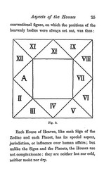 Astrology In Medicine „1914” 101 Pages