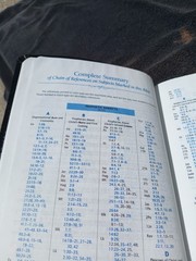 1998 NIV Prophecy Marked Reference Study Bible Bonded Leather Great Resource!