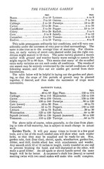 The Vegetable Garden 1903 (30 Pages)