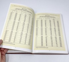 Vintage Woven Wire Screens W. S. Tyler Co Screening Equipment Catalog 1954