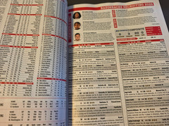 Southeastern 2026 Preview Magazine by Lindy’s Sports -Leading Football Authority