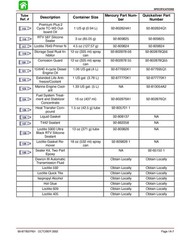 MERCURY 210 240 JET DRIVE STARTING YR 2000 SERVICE MANUAL FIXED – FRONT & BACK