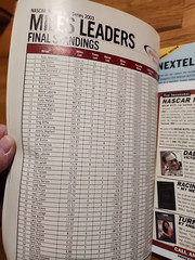 vtg Official Nascar 2004 Preview and Press Guide – All Stats & Schedules
