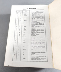 Radio Shack 1974-75 Dictionary of Electronics by Rudolf F Graf 688 Pages Vintage