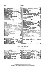 1915 Gardening Made Easy 198 Pages
