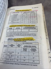 1979 Uniform Building Code ICBO Vintage Construction Contractor Manual