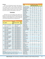 CT661 Ford F-Series Trucks 1948-Present A History Of America Most Popular Pickup