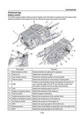 YAMAHA WaveRunner VX1050C F4G Deluxe VX1050B Cruiser Limited Service Manual Manu