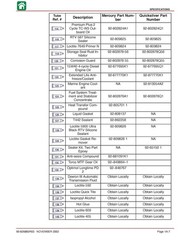 MERCURY 20 Jet 20 25 HP Marathon 25 Seapro SERVICE MANUAL – COIL BIND – COVERING