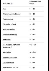 Lot of 13 Best Seller Business Books – See Pics