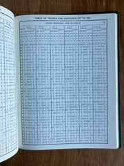 Spherical Basis of Astrology, Comprehensive Table of Houses Joseph G Dalton 1911