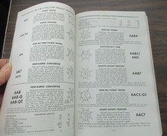 RCA Receiving Tube Manual 1959 Technical Series RC-19 383 pages