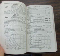 RCA Receiving Tube Manual 1959 Technical Series RC-19 383 pages