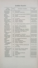 Spielbuch für Erwachsene von Ernst Heimeran, Zeichnungen von Beatrice Braun-Fock