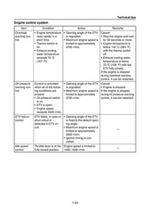 YAMAHA WaveRunner V1 VX1050E Sport VX1050D Service Manual , FOLDOUTS
