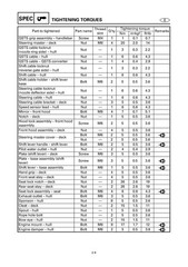 YAMAHA WaveRunner XL800 Service Manual – FIXED – FRONT & BACK – XL FOLDOUT PAGES