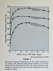 1957 Zinc Oxide Rediscovered New Jersey Zinc Semiconductor Chemistry