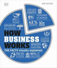 How Business Works (DK How Stuff Works) by DK