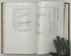VTG Mechanical Engineering Laboratory by Jesse Doolittle – 1957 HC McGraw-Hill