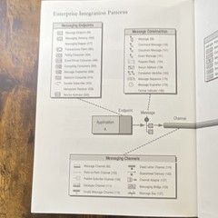 Enterprise Integration Patterns by Gregor Hohpe & Bobby Woolf, Addison-Wesley H…