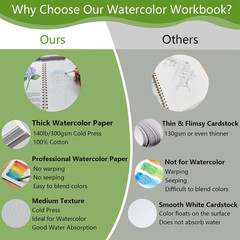 Watercolor Workbook, Water Coloring Book for Adult &Teens Beginners,15 Beautiful